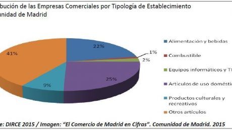 cocem datos